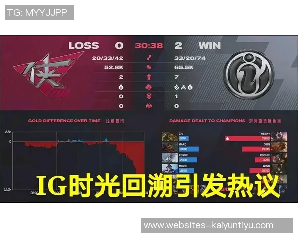 IG战术表现深度解析：大师赛中的创新与应对策略